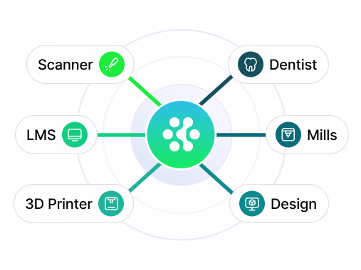 Open API - Connect to Any Software Any Hardware