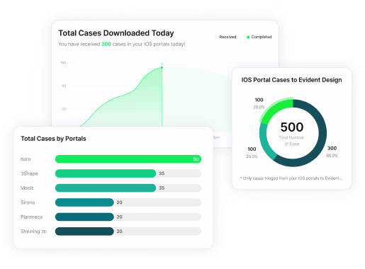 AI Powered Production Dashboard
