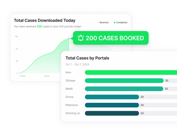 Seamless LMS Integration