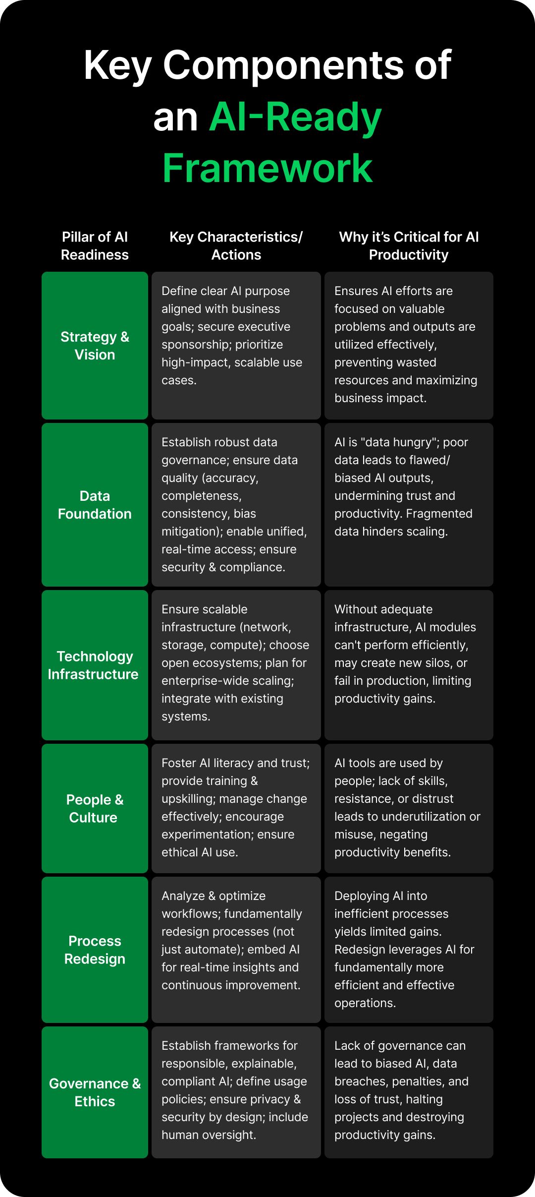 Table 1_ Key Components of an AI-Ready Framework.jpg
