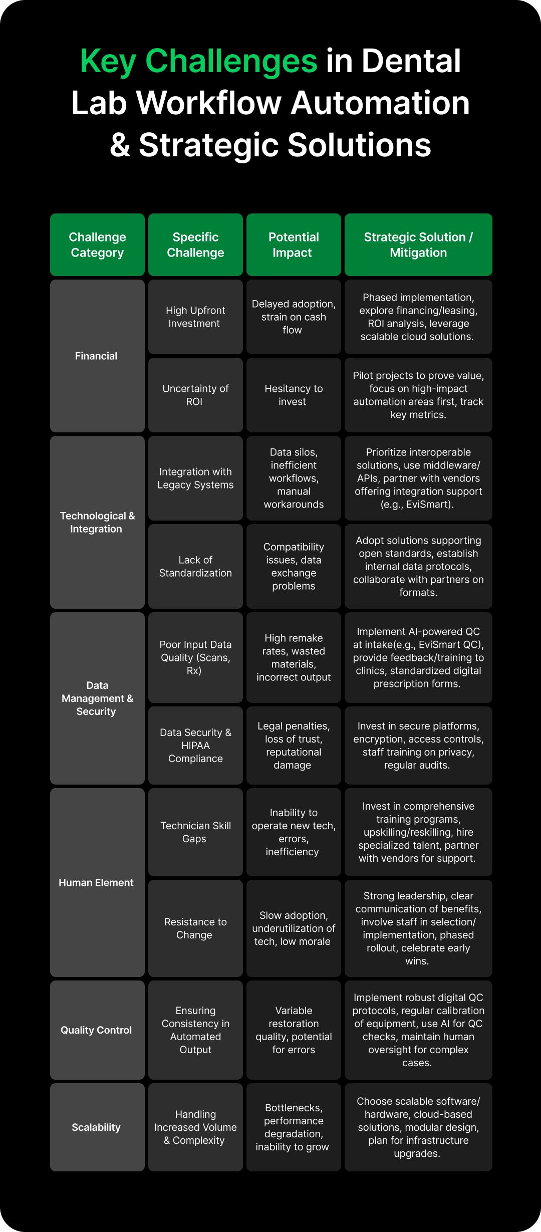 Table 1_ Key challenges.jpg