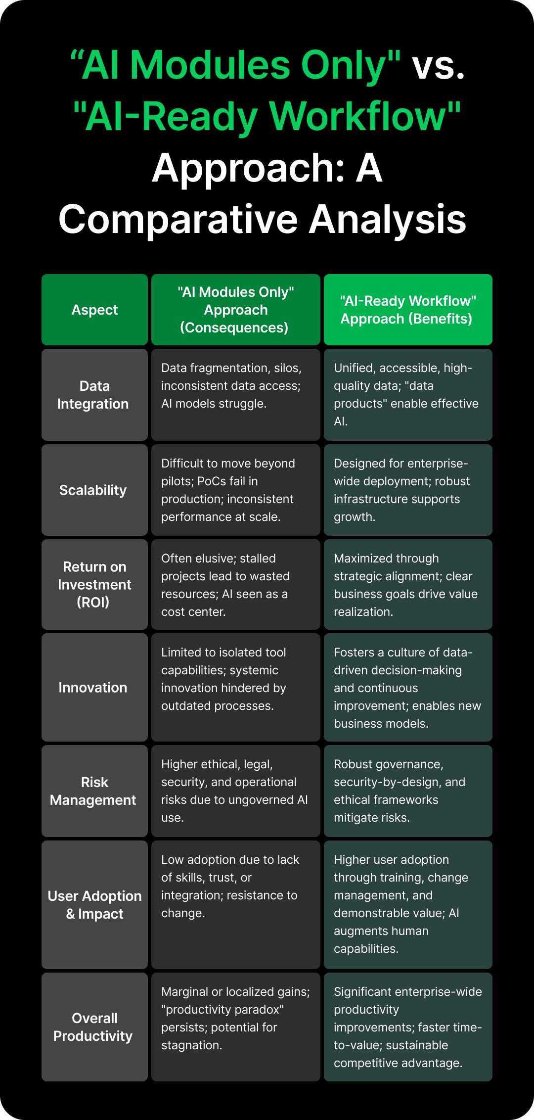 Table 2_ _AI Modules Only_ vs. _AI-Ready Workflow_ Approach_ A Comparative Analysis.jpg