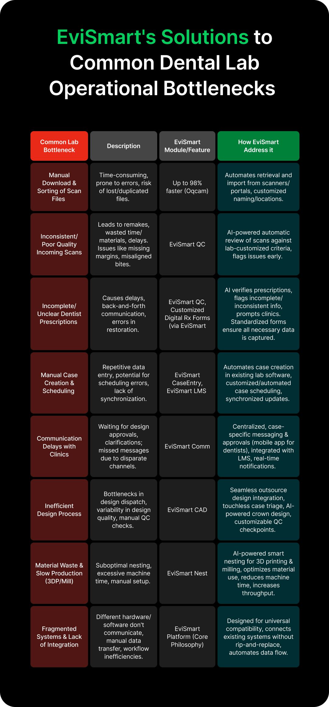 Table 3_ EviSmart's.jpg