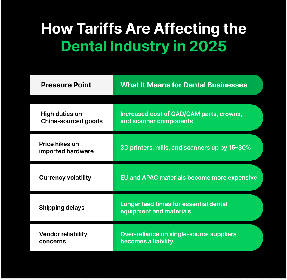 Tariffs_Affecting_Dental.png