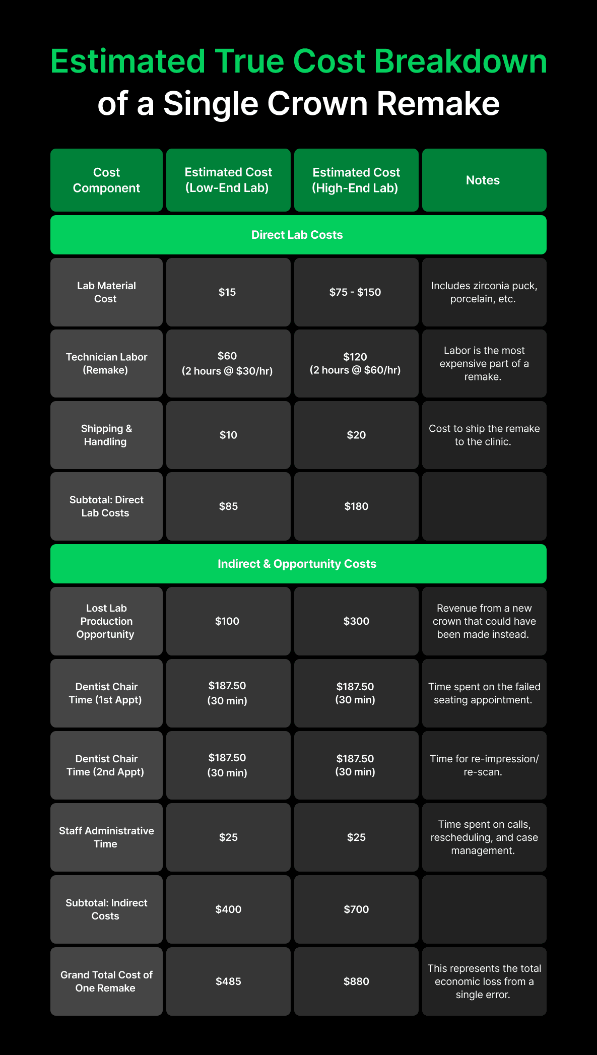 The Perfect Storm-table.png