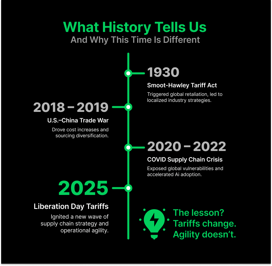 whatHistory_graph.png